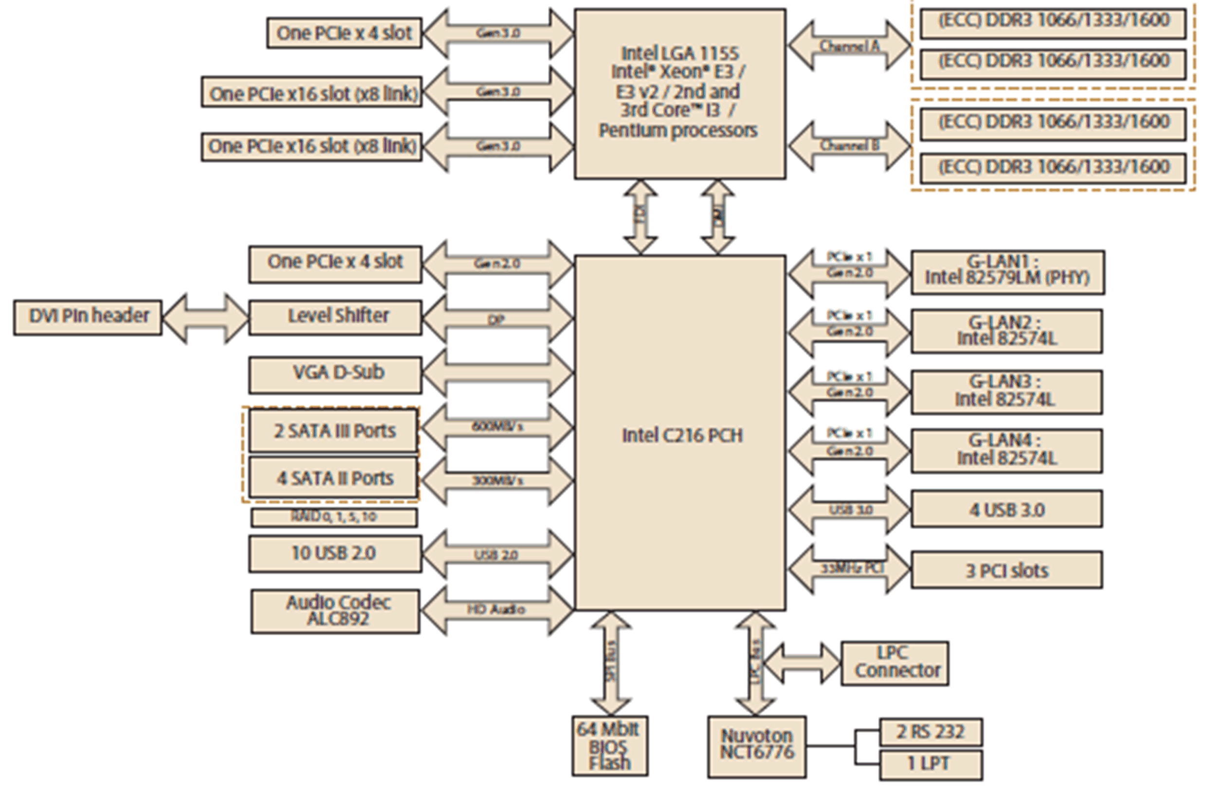 Description of the Rack iPC Performance Motherboard